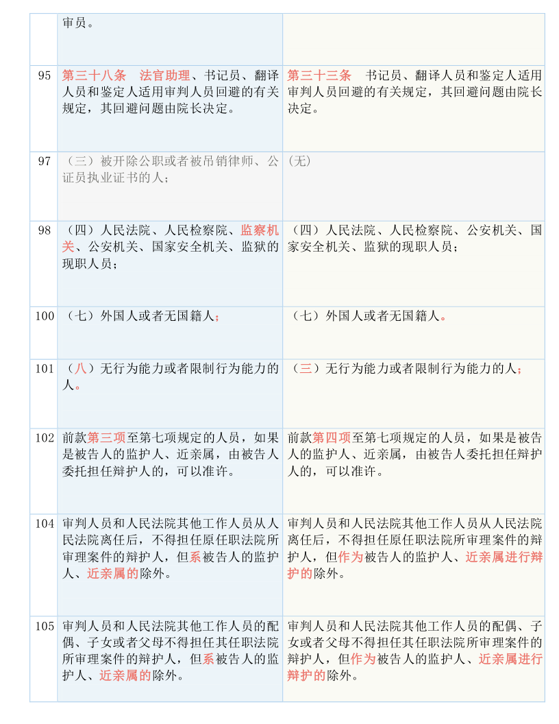 资讯 第10页